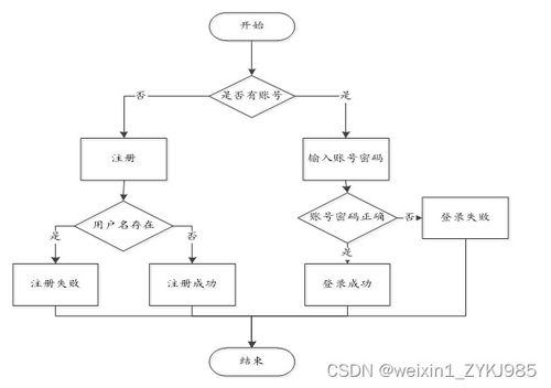 SpringBoot服務區網絡維護預約系統的設計與實現